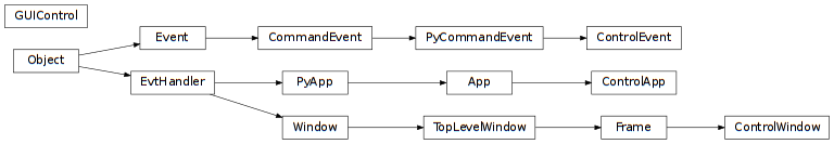 Inheritance diagram of pyopus.wxmplplot.wxmgr