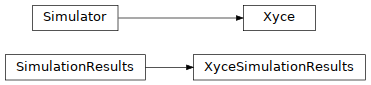 Inheritance diagram of pyopus.simulator.xyce