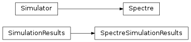 Inheritance diagram of pyopus.simulator.spectre