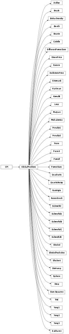 Inheritance diagram of pyopus.problems.glbc
