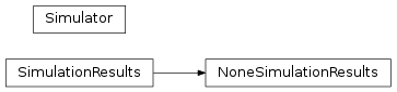 Inheritance diagram of pyopus.simulator.base