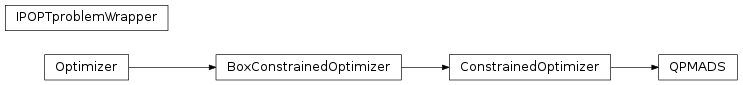 Inheritance diagram of pyopus.optimizer.qpmads