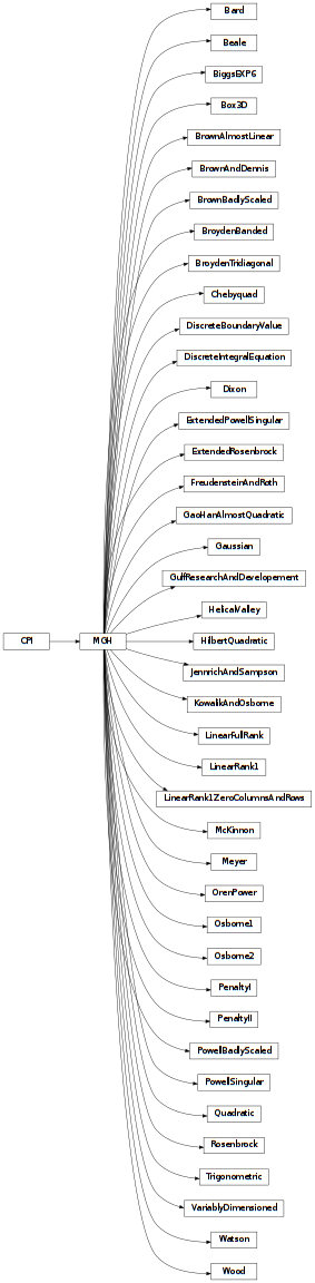 Inheritance diagram of pyopus.problems.mgh