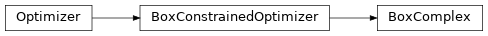 Inheritance diagram of pyopus.optimizer.boxcomplex