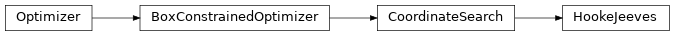 Inheritance diagram of pyopus.optimizer.hj