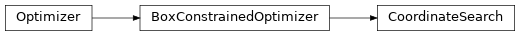 Inheritance diagram of pyopus.optimizer.coordinate