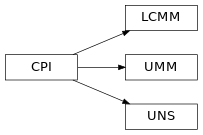 Inheritance diagram of pyopus.problems.lvns