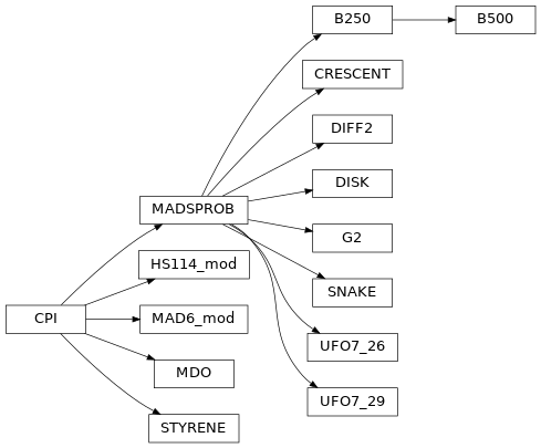 Inheritance diagram of pyopus.problems.madsprob
