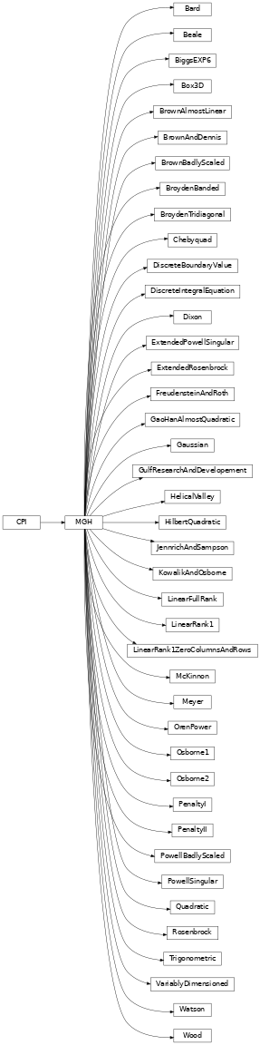 Inheritance diagram of pyopus.problems.mgh