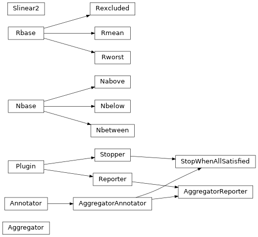 Inheritance diagram of pyopus.evaluator.aggregate