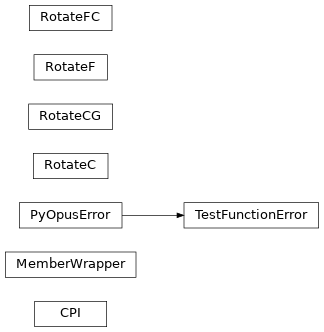 Inheritance diagram of pyopus.problems.cpi