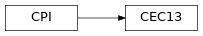 Inheritance diagram of pyopus.problems.cec13