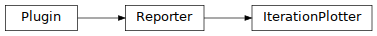 Inheritance diagram of pyopus.plotter.optplugin