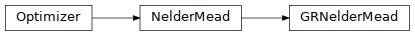 Inheritance diagram of pyopus.optimizer.grnm