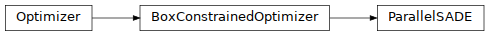 Inheritance diagram of pyopus.optimizer.psade
