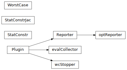 Inheritance diagram of pyopus.design.wc