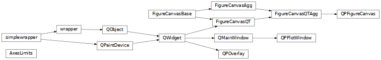 Inheritance diagram of pyopus.plotter.plotwidget