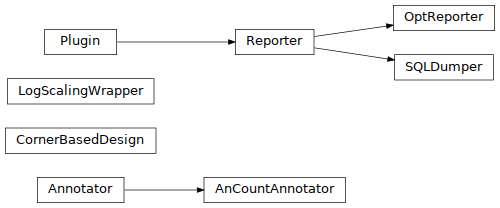 Inheritance diagram of pyopus.design.cbd