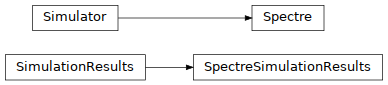 Inheritance diagram of pyopus.simulator.spectre