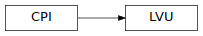 Inheritance diagram of pyopus.problems.lvu