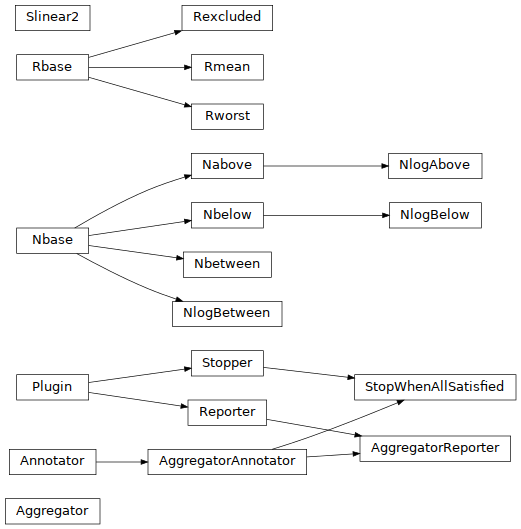 Inheritance diagram of pyopus.evaluator.aggregate