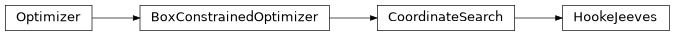 Inheritance diagram of pyopus.optimizer.hj