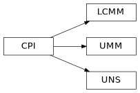 Inheritance diagram of pyopus.problems.lvns