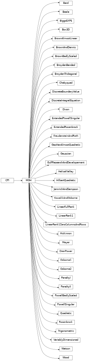 Inheritance diagram of pyopus.problems.mgh