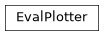 Inheritance diagram of pyopus.plotter.evalplotter