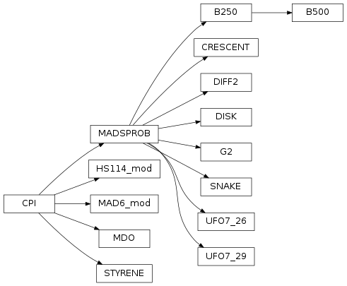 Inheritance diagram of pyopus.problems.madsprob