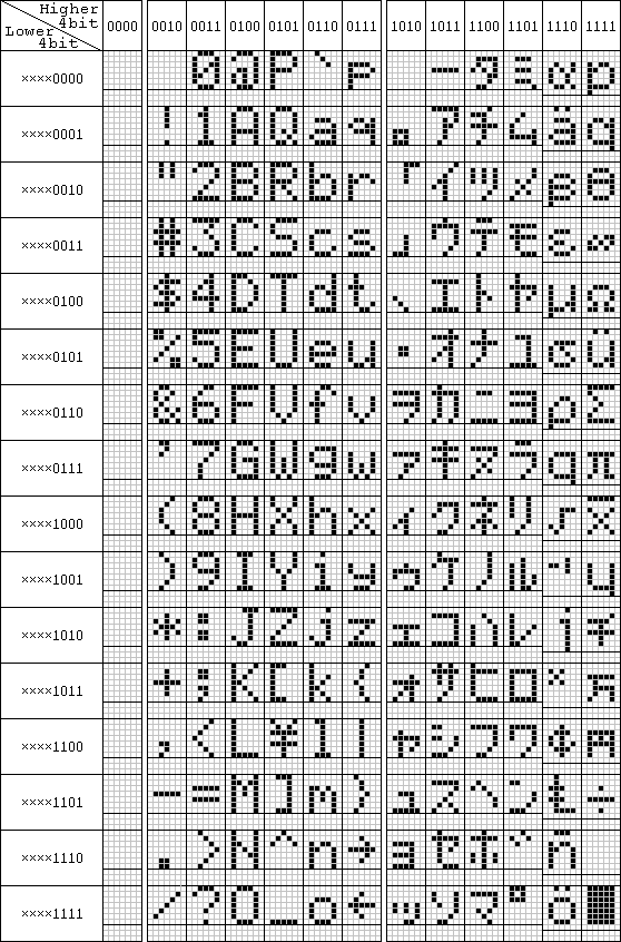 lcd-alfanumericni-karakterji